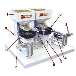  Titreşimli Parça Besleme Sisteminin Bileşenleri